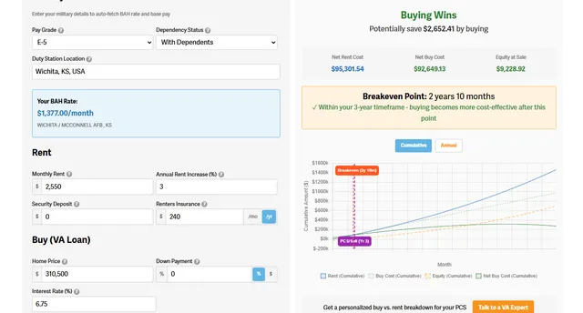 Military Buy vs Rent Calculator